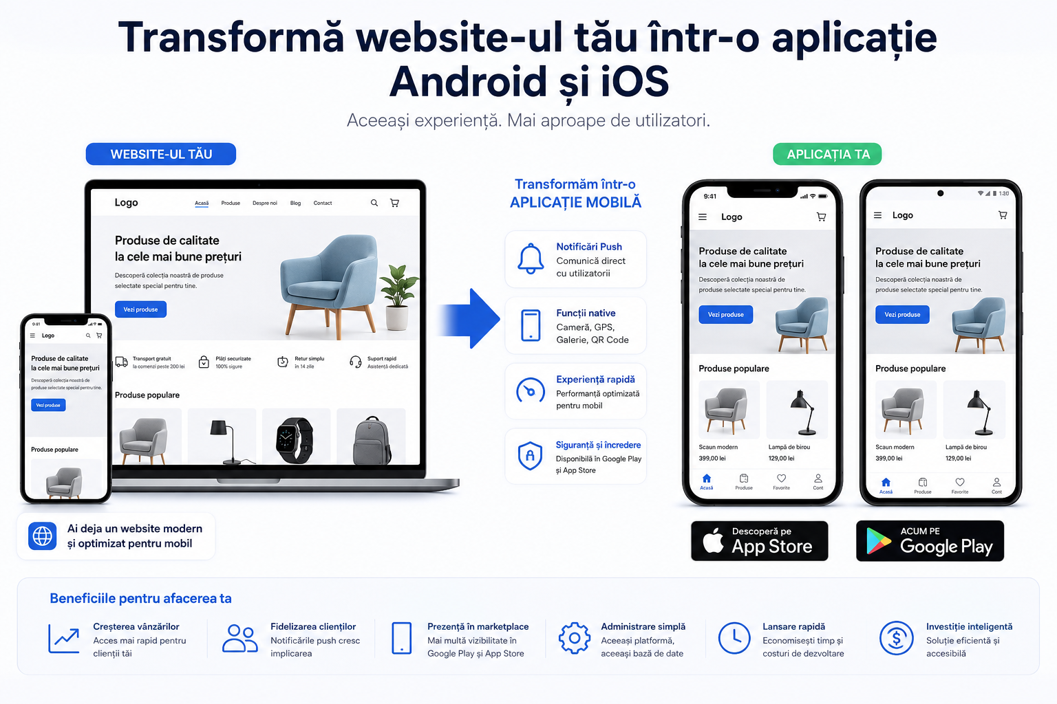 emularea versiunii mobile a unui website într-o aplicație iOS sau Android